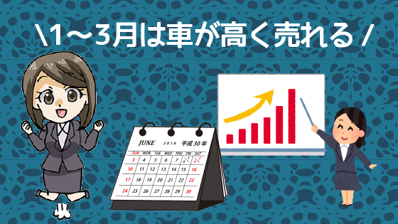 1 車の売るのには時期が重要。車が高く売れるタイミングはいつ？