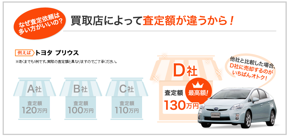 中古車値引き交渉術 マル秘中古車を値下げして安く買うにはこれが最適 中古車値引き交渉術 マル秘中古車を値下げして安く買うにはこれが最適