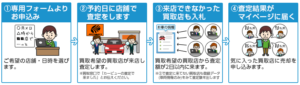 持ち込み安心査定の流れ