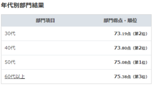 ラビットの口コミ