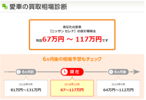 ズバブーン査定価格